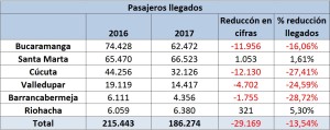 Cuadro 1 pax llegados