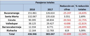 Cuadro 1 pax totales 2