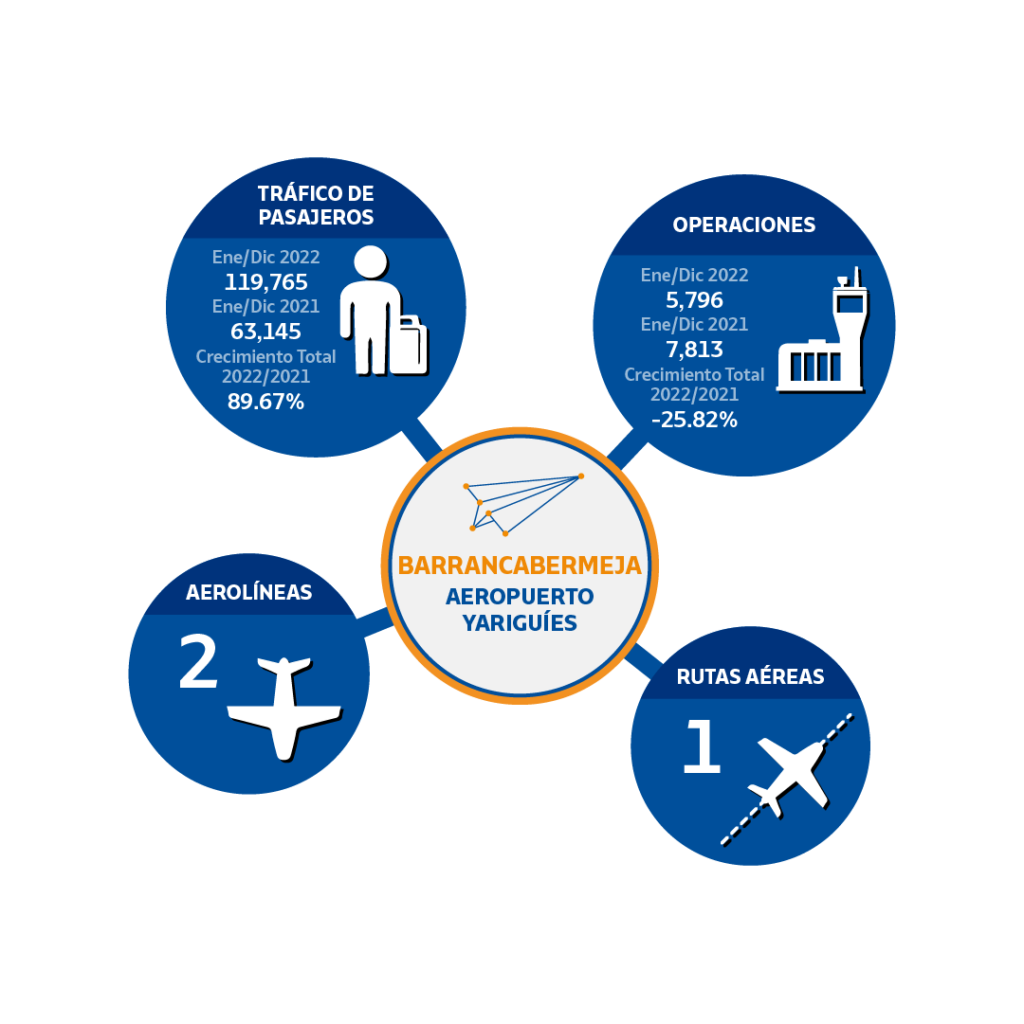 3-BALANCE BARRANCABERMEJA