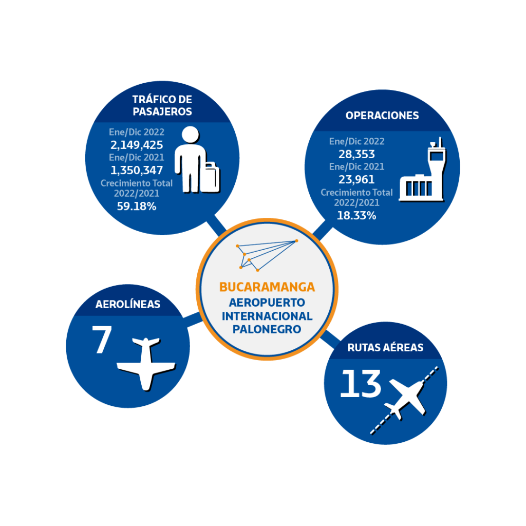 5-BALANCE BUCARAMANGA