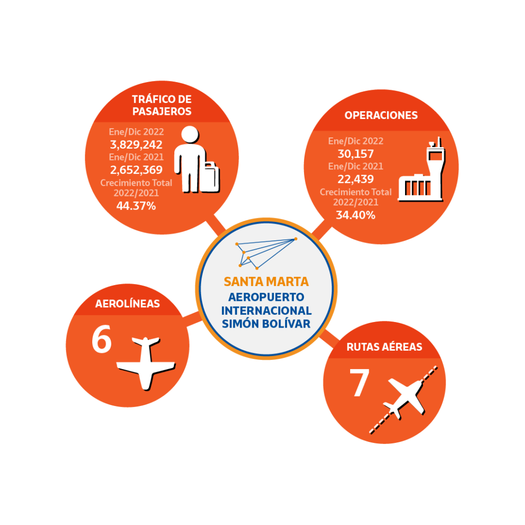 6-BALANCE SANTA MARTA