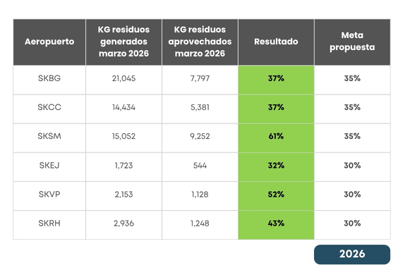 residuos sólidos 2026
